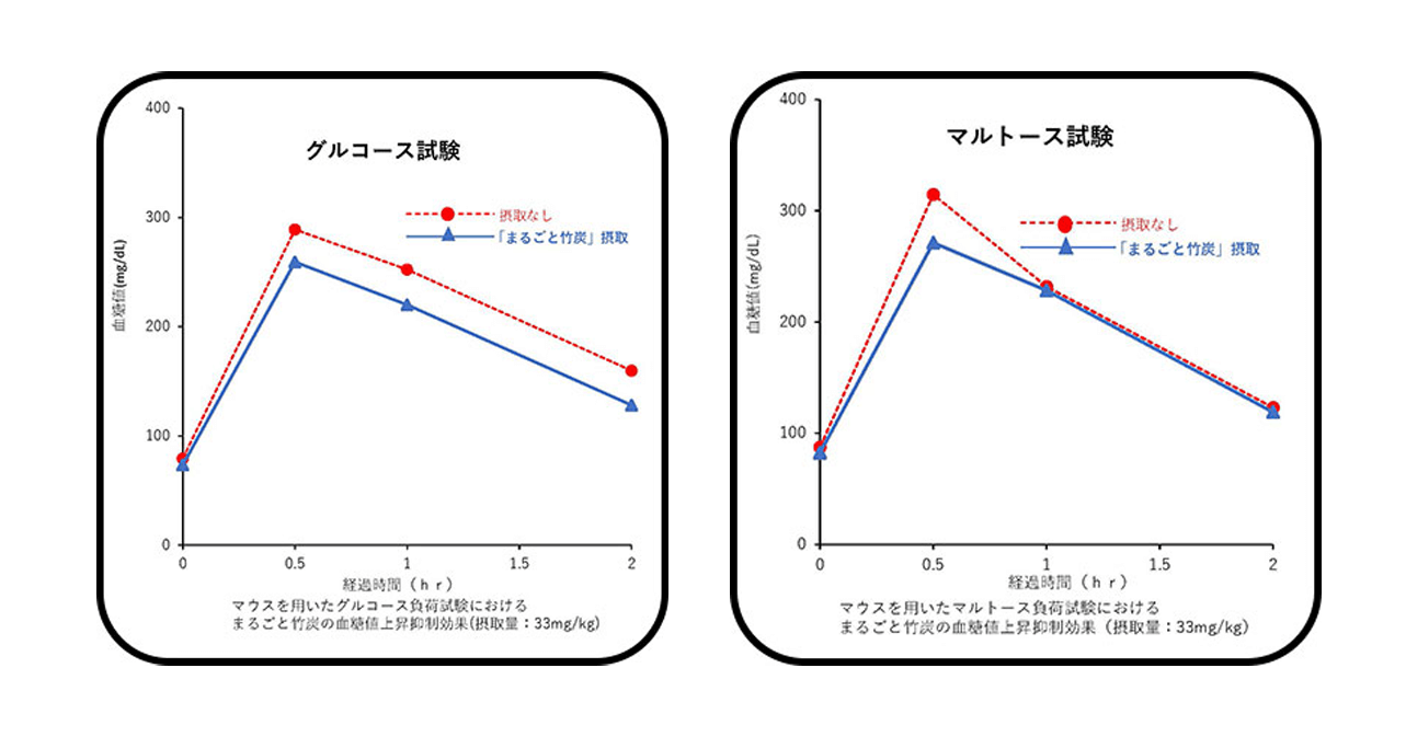 まるごと竹炭珈琲とは