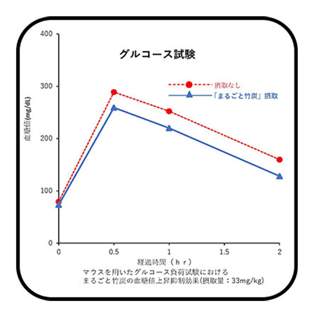 まるごと竹炭珈琲とは