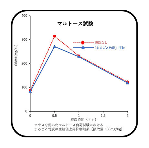 まるごと竹炭珈琲とは